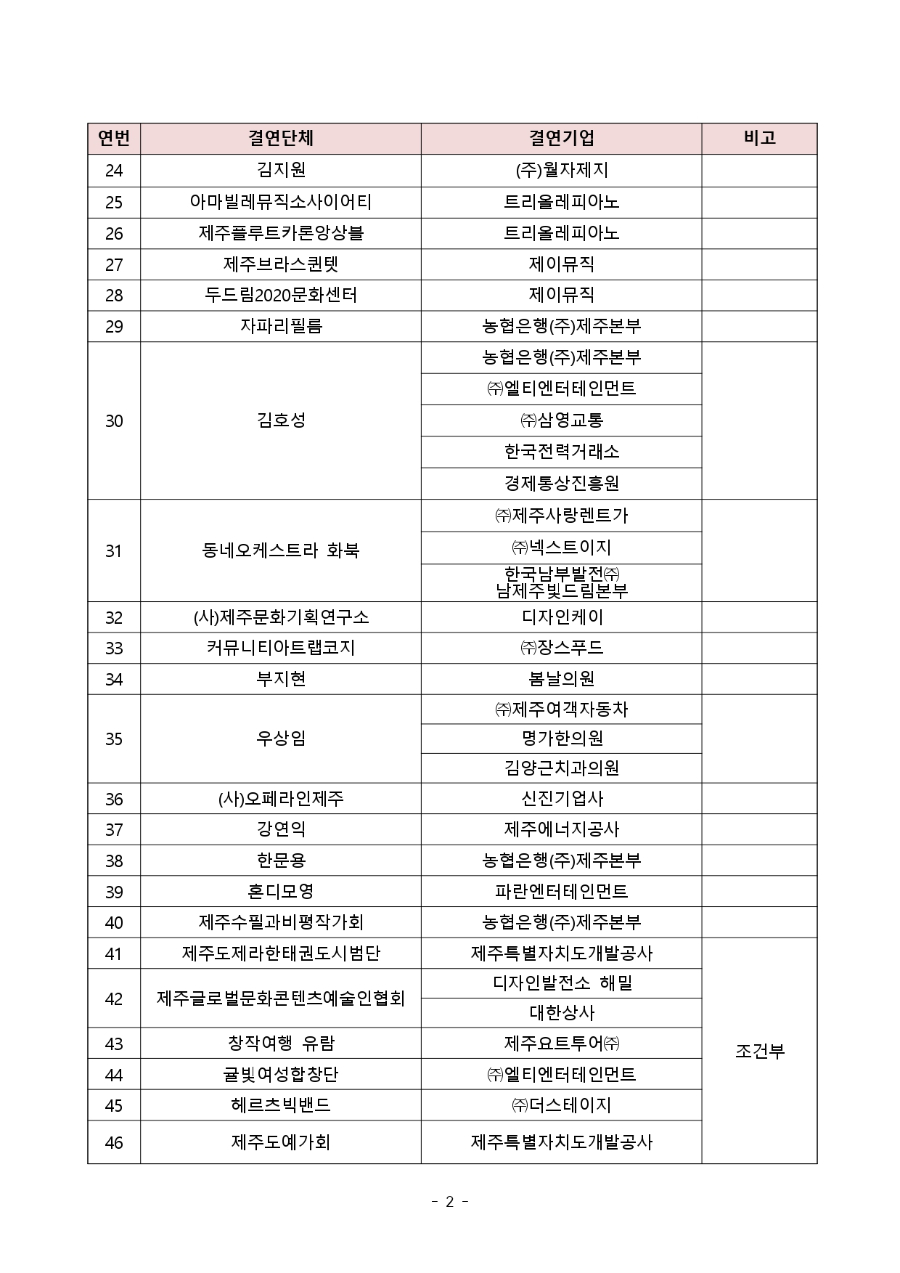 2025 메세나매칭결연사업 1차공모 최종 심의결과_page-0002.jpg